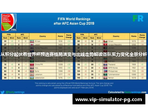 从积分起伏看世界杯预选赛格局演变与出线走势解读各队实力变化全景分析