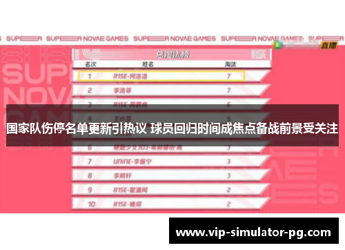 国家队伤停名单更新引热议 球员回归时间成焦点备战前景受关注 国家队伤停名单更新引热议 球员回归时间成焦点备战前景受关注