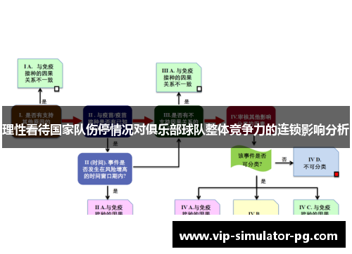 理性看待国家队伤停情况对俱乐部球队整体竞争力的连锁影响分析 理性看待国家队伤停情况对俱乐部球队整体竞争力的连锁影响分析