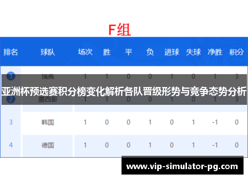 亚洲杯预选赛积分榜变化解析各队晋级形势与竞争态势分析